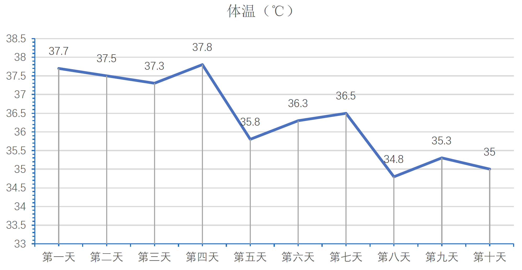 一日体温变化图图片